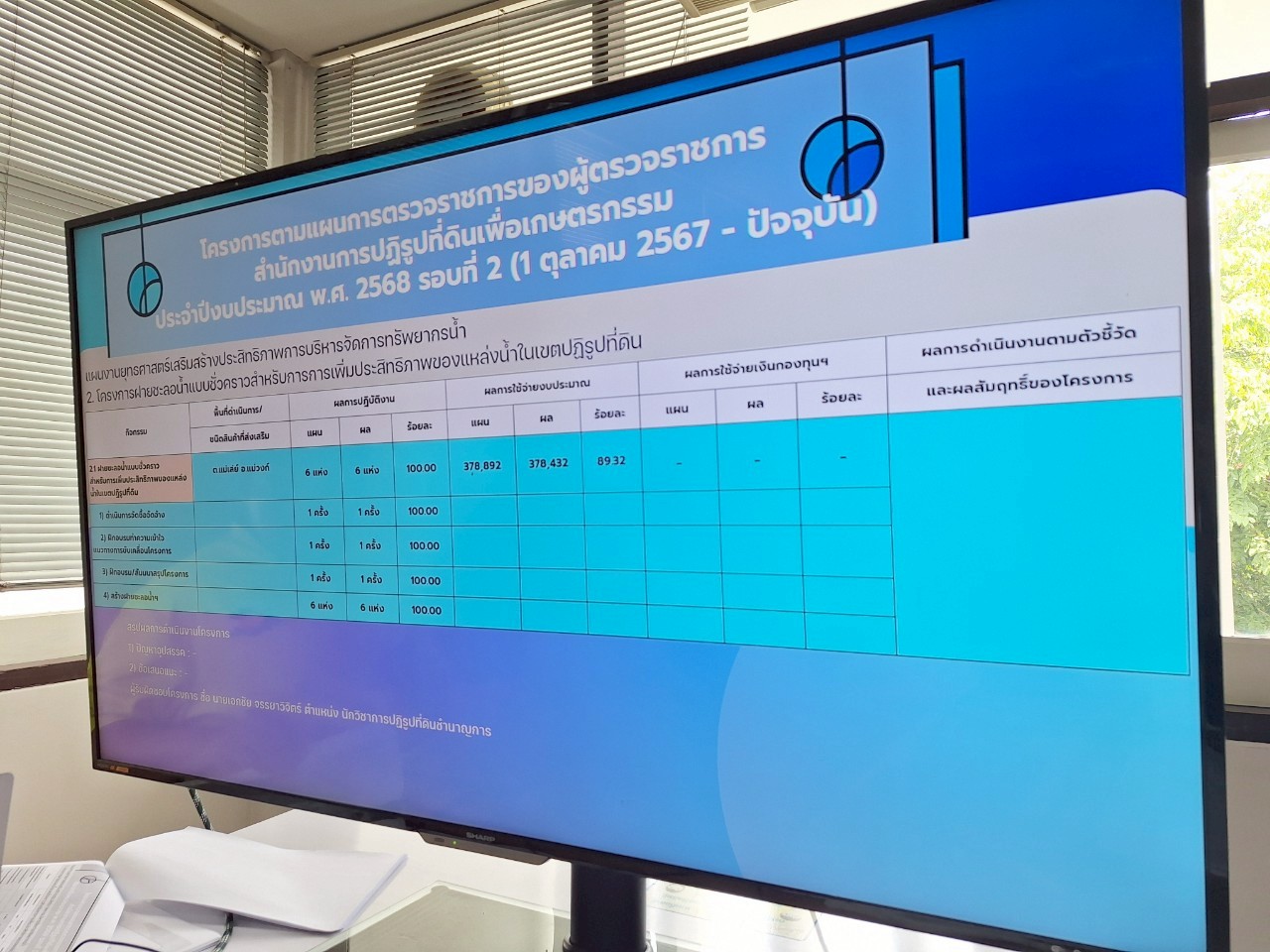 title - หัวหน้าผู้ตรวจราชการ ส.ป.ก. ประชุมตรวจราชการและติดตามความก้าวหน้าผลการดำเนินงานตามแผนการตรวจราชการของผู้ตรวจราชการ ส.ป.ก. ประจำปีงบประมาณ พ.ศ. 2568 รอบที่ 2 เขตตรวจราชการที่ 18 จังหวัดนครสวรรค์